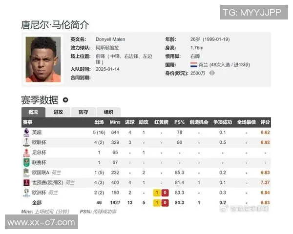 维拉关注亚伯拉罕前锋罗马与马伦租借协议已达成